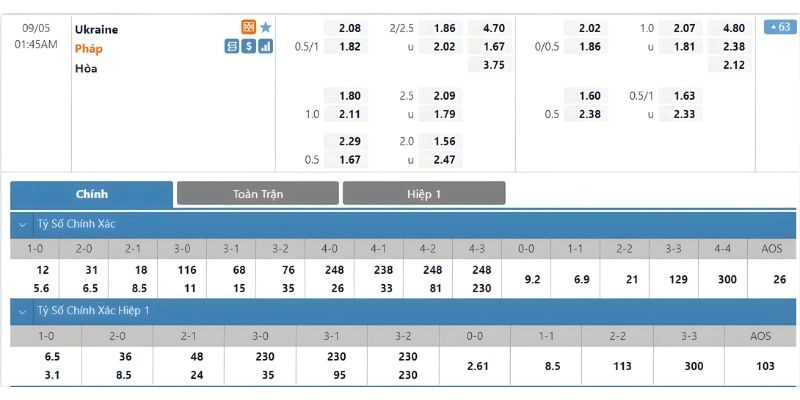 Đặt cược kèo châu Âu tại Mibet